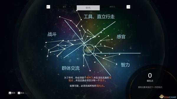 《先祖:人类奥德赛》神经元分类图分享