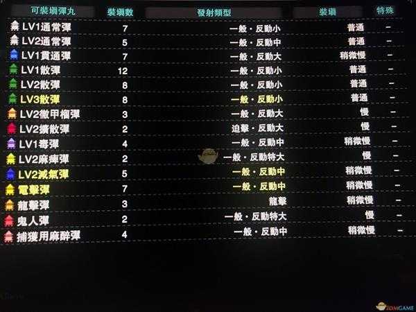 《怪物猎人:世界》冰原散三重弩坦克流配装方法介绍