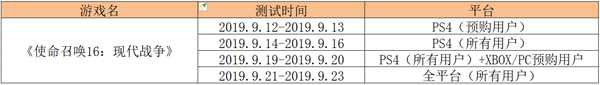 《使命召唤16:现代战争》B测时间一览及免费加速器推荐