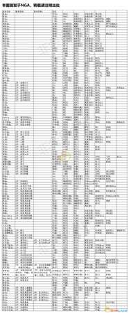 《怪物猎人:世界》冰原素材装备技能一览表
