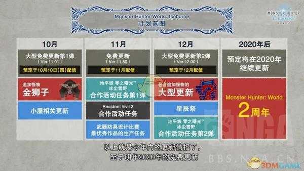 《怪物猎人:世界》2019年更新计划蓝图一览