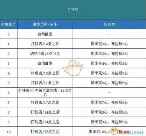 《哆啦A梦:大雄的牧场物语》打铁店剧情触发方法分享