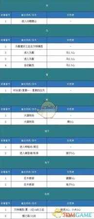 《哆啦A梦:大雄的牧场物语》全动物剧情触发方法分享