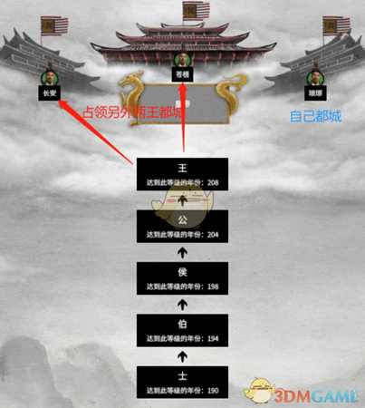 《全面战争:三国》役通关要素和核心要义