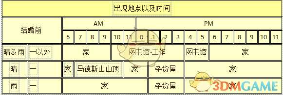 《牧场物语:重聚矿石镇》玛丽人物介绍