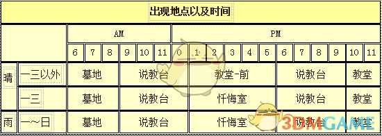 《牧场物语:重聚矿石镇》卡特人物介绍