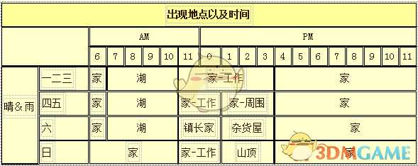 《牧场物语:重聚矿石镇》哥茨人物介绍