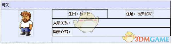 《牧场物语:重聚矿石镇》哥茨人物介绍