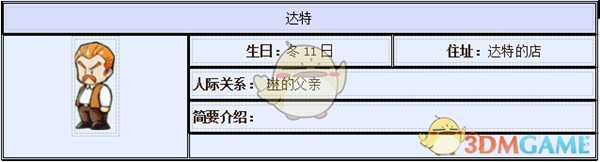 《牧场物语:重聚矿石镇》达特人物介绍
