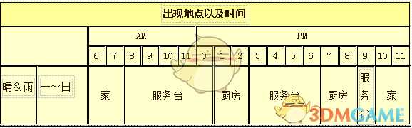 《牧场物语:重聚矿石镇》达特人物介绍