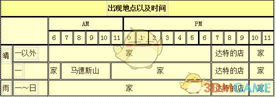 《牧场物语:重聚矿石镇》巴基尔人物介绍