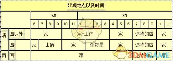 《牧场物语:重聚矿石镇》赛巴拉人物介绍