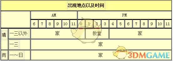 《牧场物语:重聚矿石镇》优人物介绍