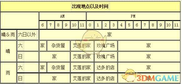 《牧场物语:重聚矿石镇》托马斯人物介绍