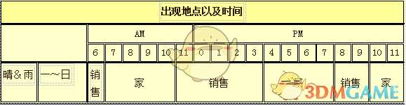 《牧场物语:重聚矿石镇》霍安人物介绍