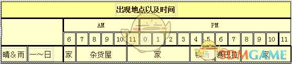 《牧场物语:重聚矿石镇》扎克人物介绍