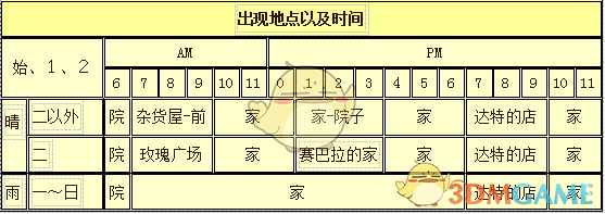 《牧场物语:重聚矿石镇》里克人物介绍
