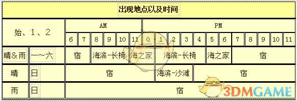 《牧场物语:重聚矿石镇》凯伊人物介绍
