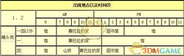 《牧场物语:重聚矿石镇》格雷人物介绍