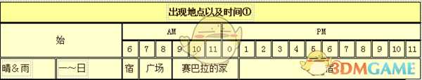 《牧场物语:重聚矿石镇》格雷人物介绍