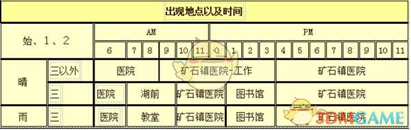 《牧场物语:重聚矿石镇》多特人物介绍