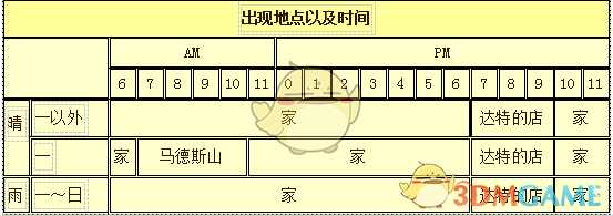 《牧场物语:重聚矿石镇》克里夫人物介绍