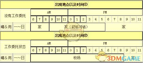 《牧场物语:重聚矿石镇》阿克亚人物介绍