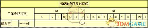 《牧场物语:重聚矿石镇》古里笛人物介绍