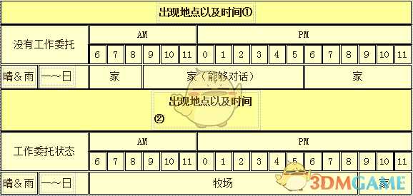 《牧场物语:重聚矿石镇》歇夫年人物介绍
