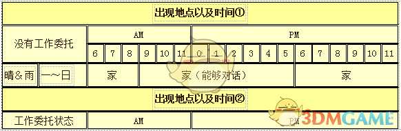 《牧场物语:重聚矿石镇》卓卡克人物介绍