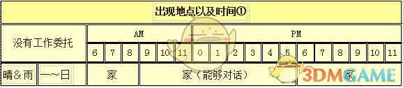《牧场物语:重聚矿石镇》迪米特人物介绍
