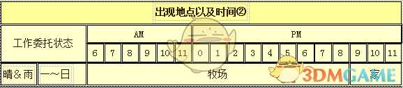 《牧场物语:重聚矿石镇》迪米特人物介绍