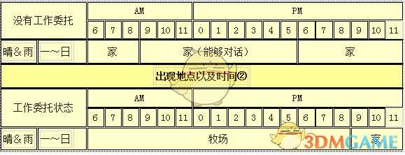 《牧场物语:重聚矿石镇》纳皮人物介绍