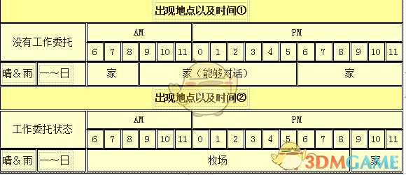 《牧场物语:重聚矿石镇》波尔多人物介绍