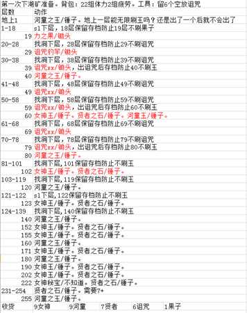 《牧场物语:重聚矿石镇》下矿参照表分享