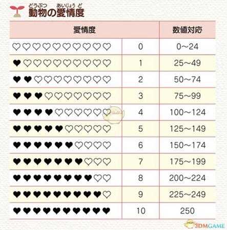 《牧场物语:重聚矿石镇》动物增加好感度方法分享