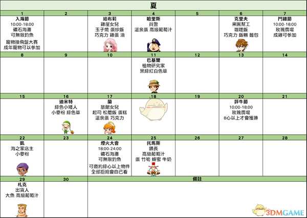 《牧场物语:重聚矿石镇》夏季日历
