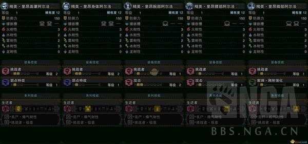 《怪物猎人:世界》和生化危机联动装备预览