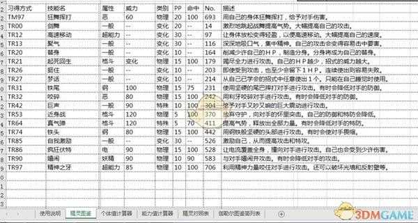 《宝可梦:剑/盾》剑神兽苍响技能一览表