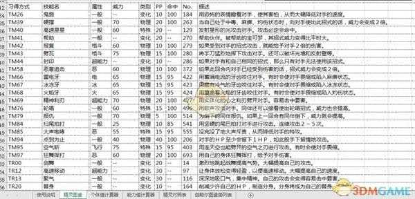 《宝可梦:剑/盾》剑神兽苍响技能一览表