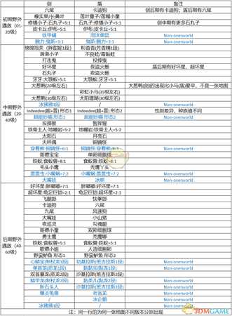 《宝可梦:剑/盾》野外遇敌表 剑盾限定野外宝可梦一览