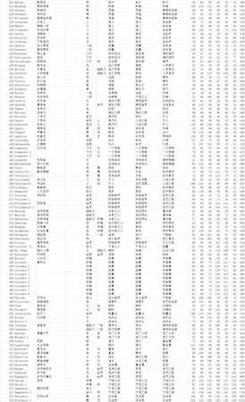《宝可梦:剑/盾》全宝可梦种族值特性一览