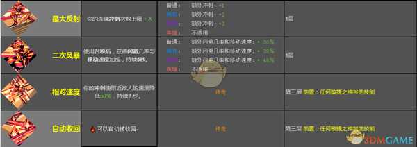 《哈迪斯:地狱之战》敏捷之神恩赐效果一览