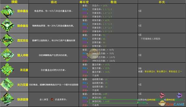 《哈迪斯:地狱之战》阿尔忒弥斯恩赐效果一览