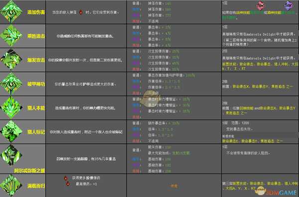 《哈迪斯:地狱之战》阿尔忒弥斯恩赐效果一览