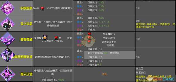 《哈迪斯:地狱之战》迪奥尼索斯恩赐效果一览