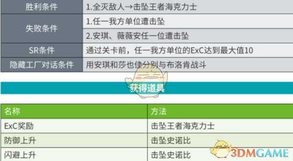 《超级机器人大战X》第21话A灼热激战SR攻略