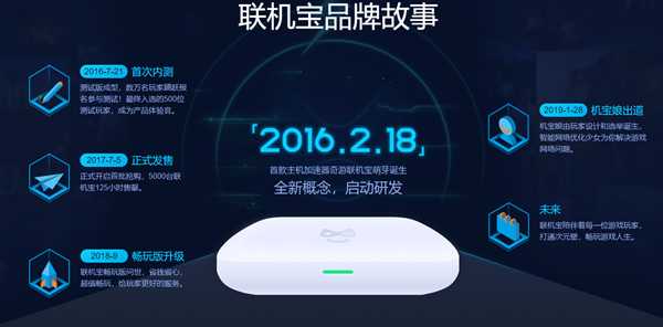 奇游联机宝背后的故事:国内最早的主机加速盒子