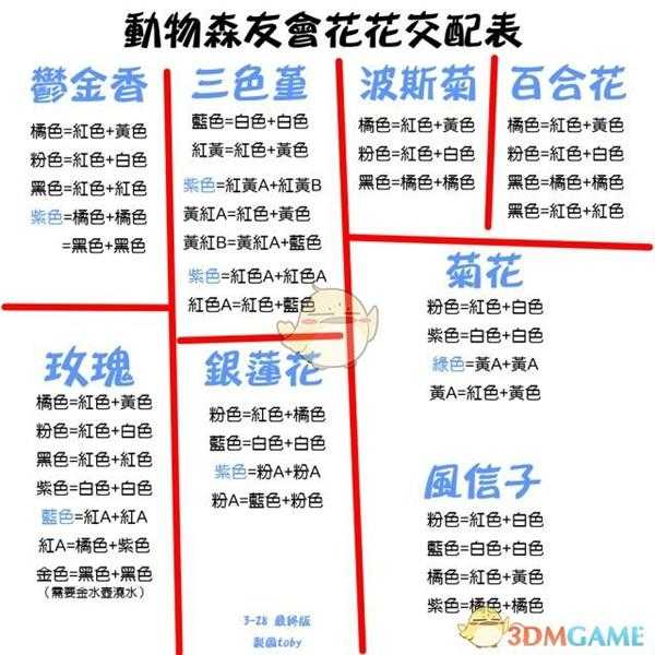 《集合啦!动物森友会》花杂交知识详解