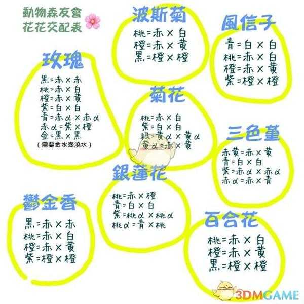 《集合啦!动物森友会》花杂交知识详解